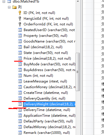 sql  ��ѯ�������й�����