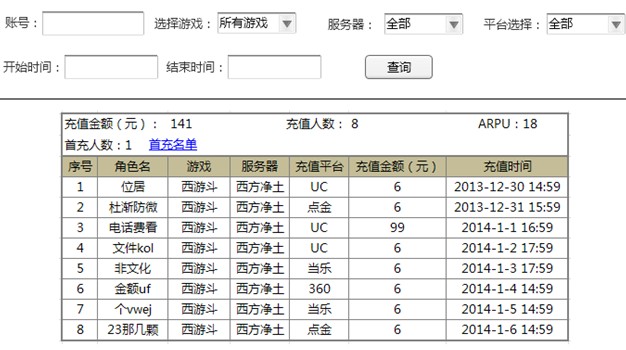 请大伙儿看看这sql有哪儿可以改进的