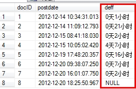 求解一个SQL展示结果