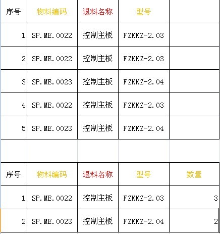 sql  ��ѯ���ֶ�������ͬ������