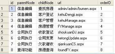 �����ѯ��ת��-SQL����