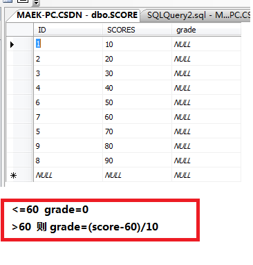 sql  ,ô