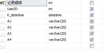 关于使用(bulk insert )导入考勤数据有关问题