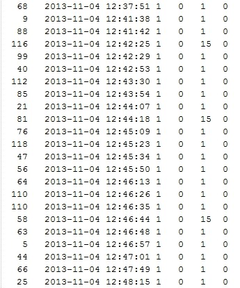 关于使用(bulk insert )导入考勤数据有关问题