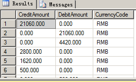 һΪĳֵʱһʾΪգдSQL