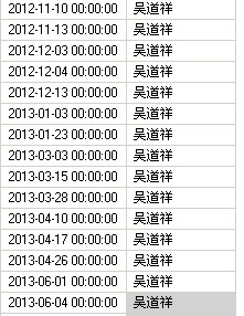 用sql把查询结果竖向变成横向