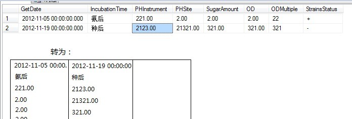 SQL ̬תн˼·