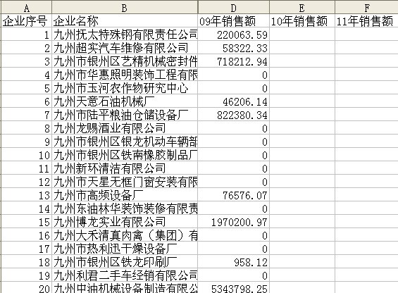 sqlserver整合数据有关问题,按年排序有关问题