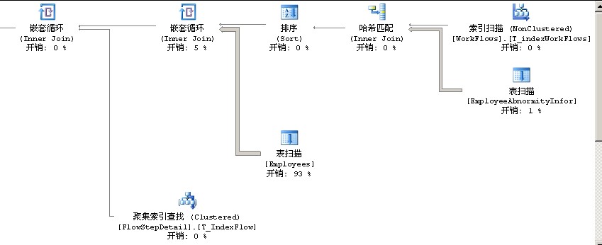 ϣƥǶѭ취