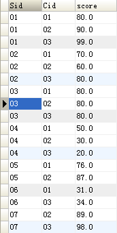 普普通通的行列转化,为什么要这样写呢,脑子转不过来了