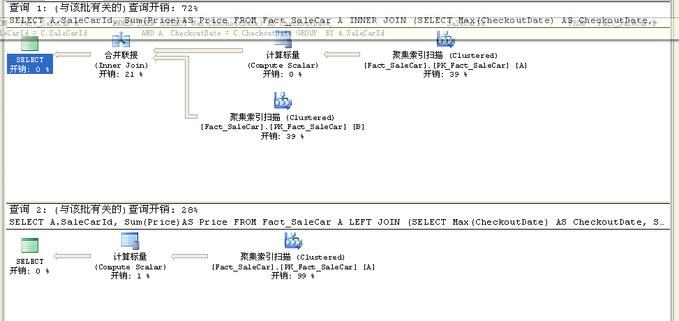 Left JoinINNER JoinʵʩЧʶԱ.ΪʲôLeft JoinINNER JoinĲܴͼǵִмƻȶԣֽ