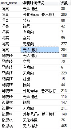 SQL行转列,该怎么处理