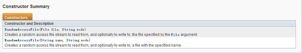 Java RandomAccessFile