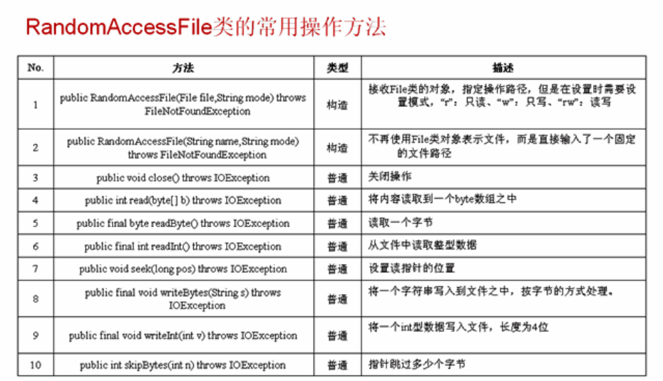 Java IO-RandomAccessFile