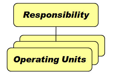 Oracle R12 ಿŷʵĿ - MOAC(Multi-Org Access Control)