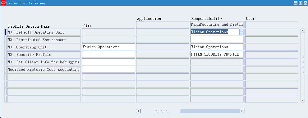 Oracle R12 ಿŷʵĿ - MOAC(Multi-Org Access Control)