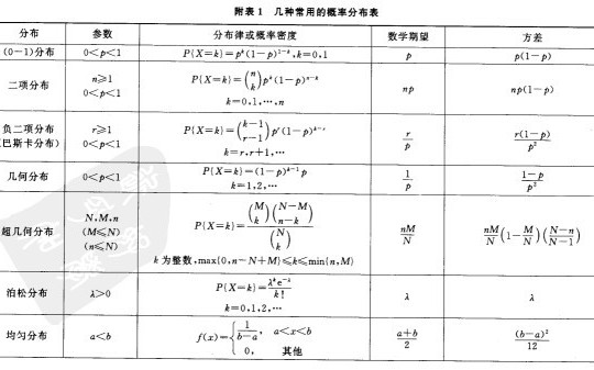 数据挖掘中所需的概率论与数理统计知识、下