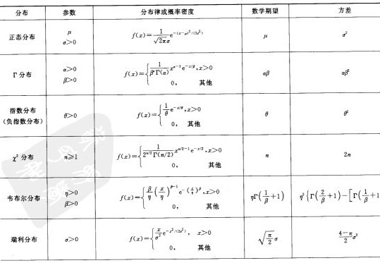 数据挖掘中所需的概率论与数理统计知识、下