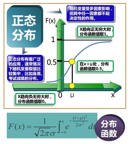 数据挖掘中所需的概率论与数理统计知识、下