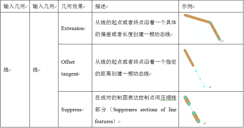ArcGIS 10.1 for Desktop ֮ ͼ
