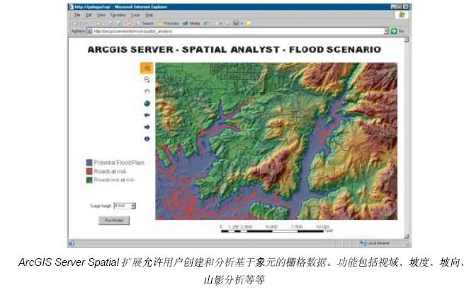 ArcGIS Server(ϸ)ת