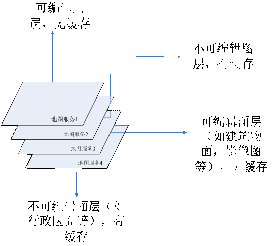 ArcGIS Server 优化议案及混合应用两种模式的缓存