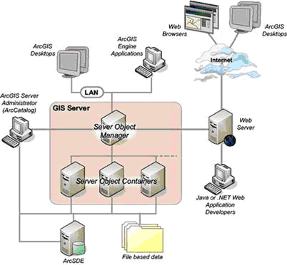 ֲʽ֧䰲װArcGIS Server 10