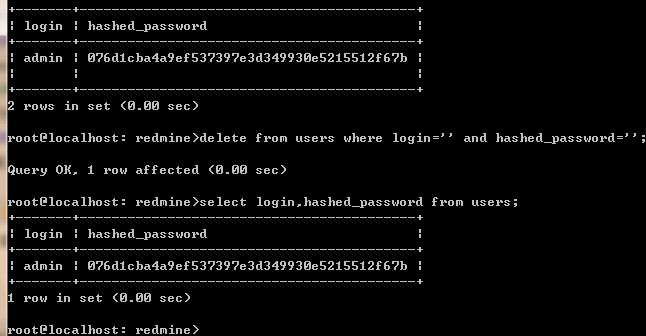 redmine1.2.2װ(ͼ)
