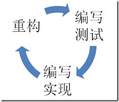 TDD ԣ֣ع