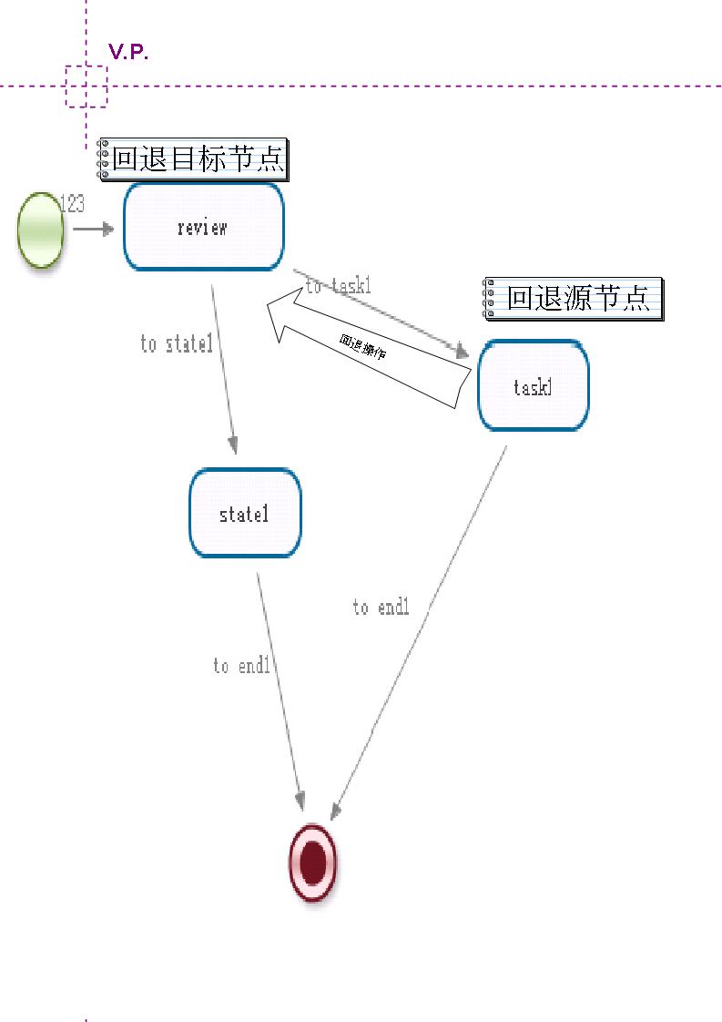 JBPM4.4 //ת