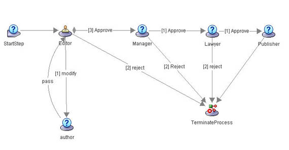 IBM FileNet BPM ʩþ