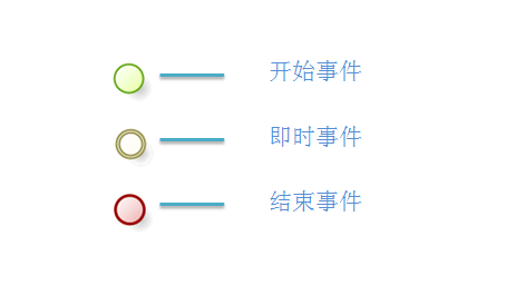 BPMN-BPMNԪأϣ