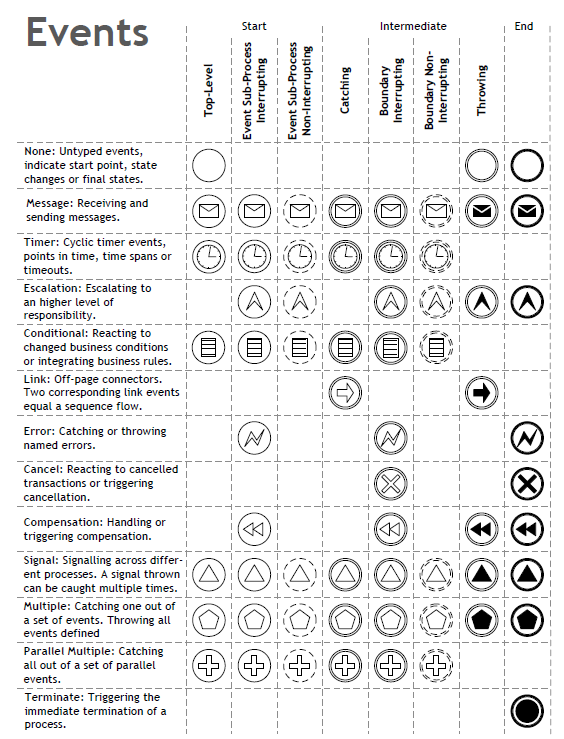 BPMN-BPMNԪأϣ