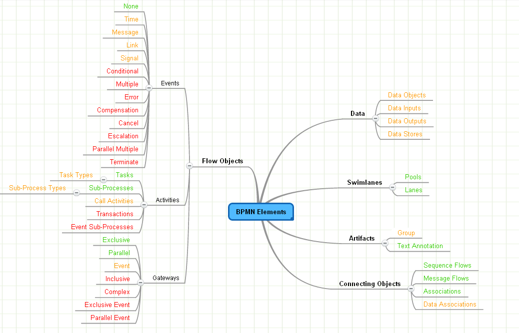 BPMN-BPMNչԪأ£