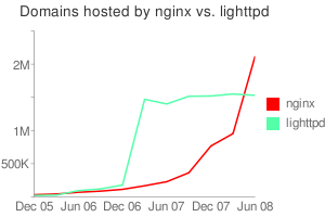 nginxװ˵