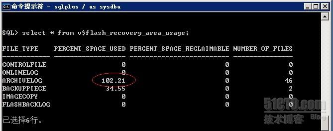 Oracle 鵵ļ