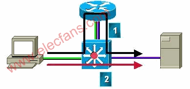 תͨѶ·ɸĶԱ