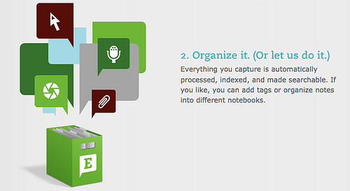 ʩƼEverNote õNotes
