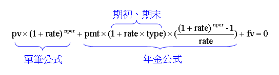 Javaʵ֮ExcelRATE