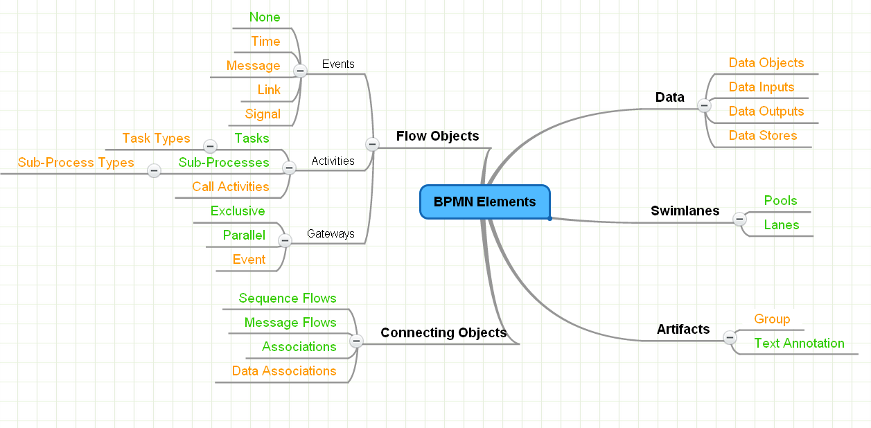 BPMN-BPMNԪأ£
