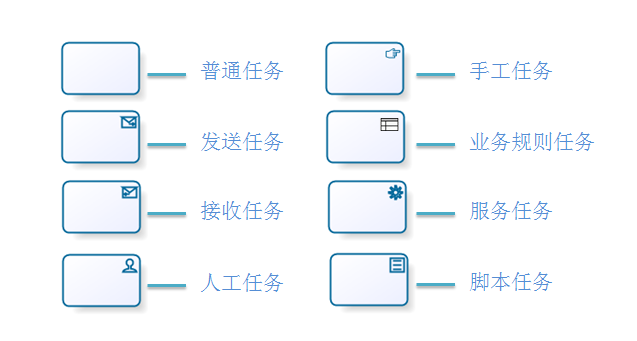 BPMN-BPMNԪأ£