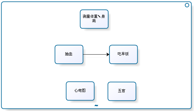 BPMN-BPMNԪأ£