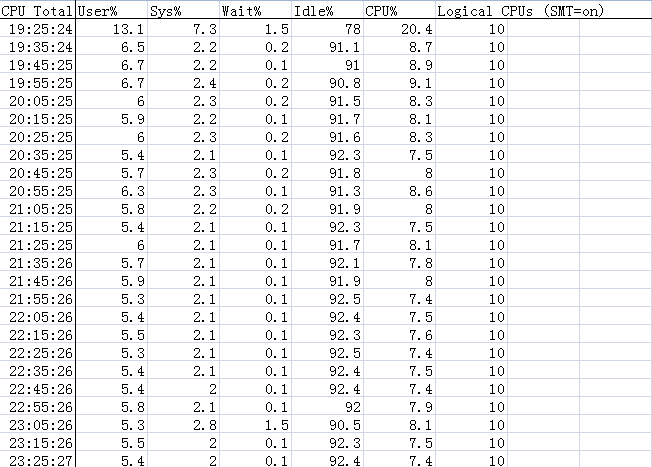 怎么做性能测试报告