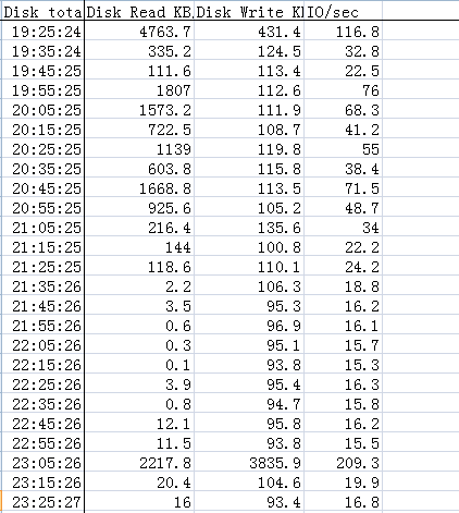 怎么做性能测试报告