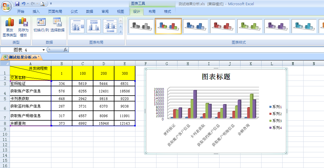 怎么做性能测试报告