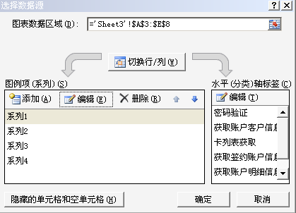 怎么做性能测试报告