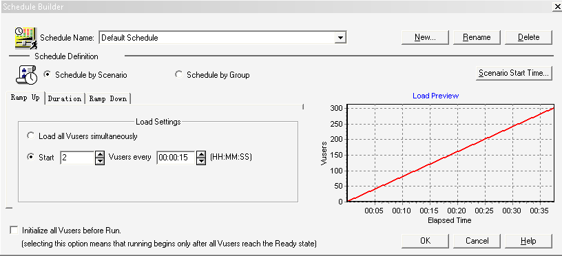 怎么做性能测试报告