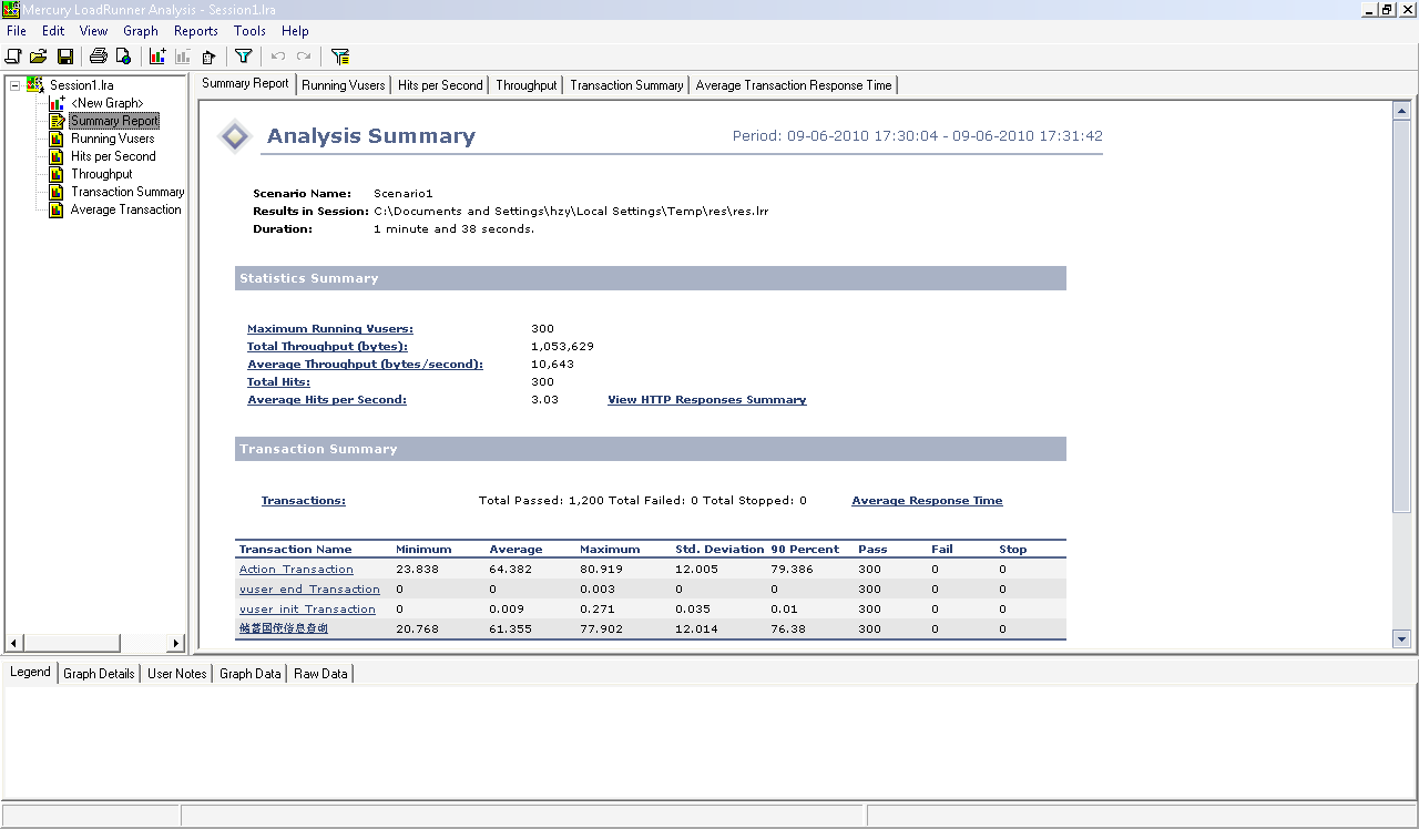 怎么做性能测试报告