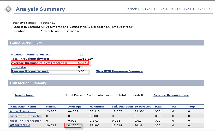 怎么做性能测试报告