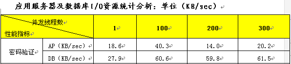 怎么做性能测试报告